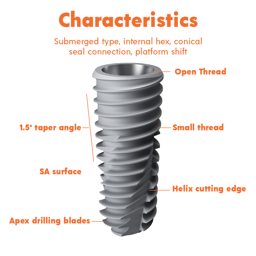Characteristics image